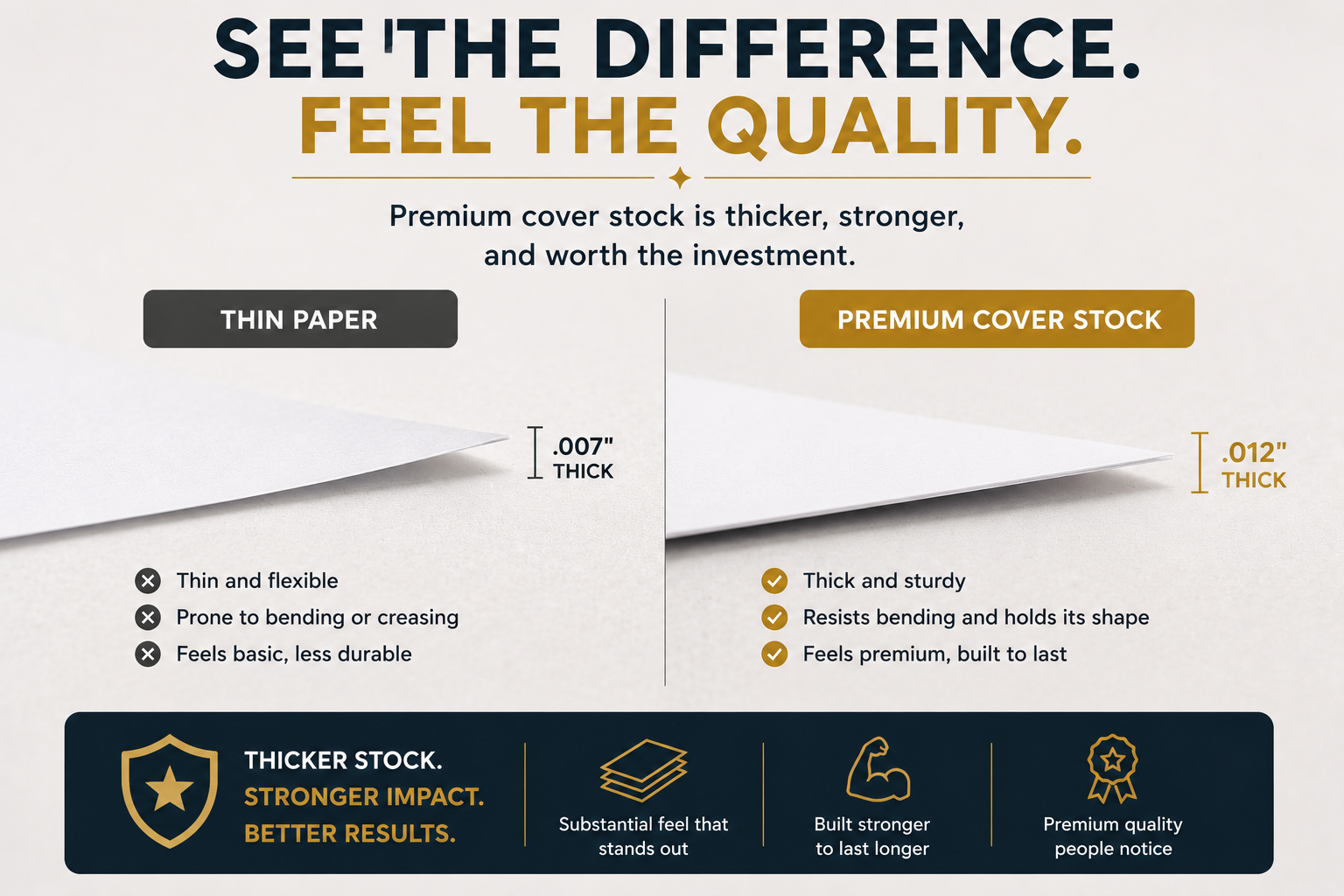 Premium cover stock comparison — .012 inch thick versus thin .007 inch paper